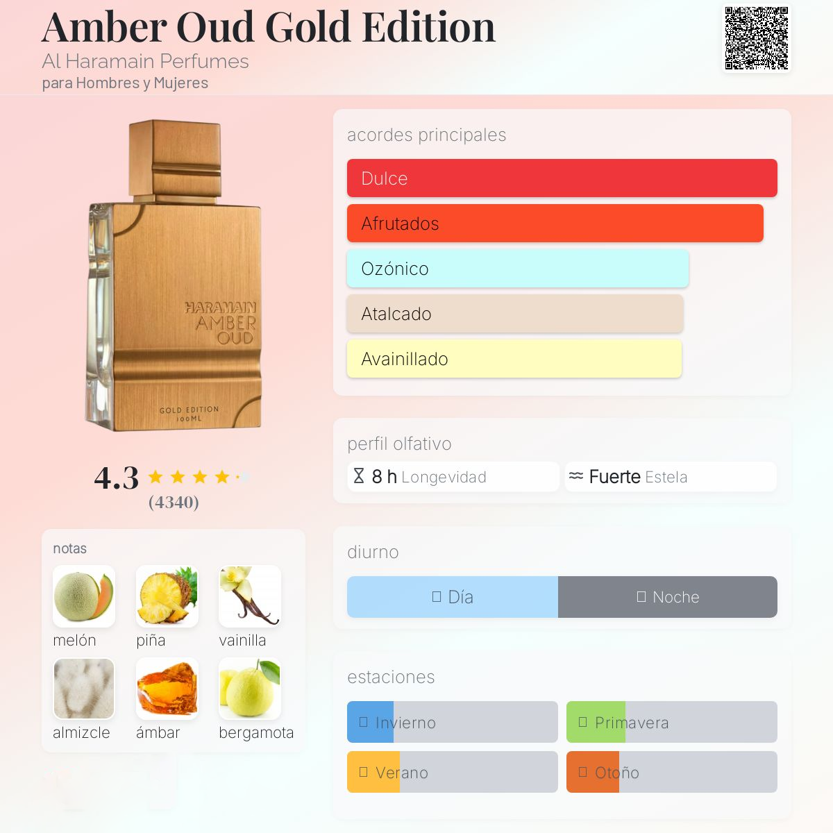 Al Haramain amber oud gold edition EDP 120ML